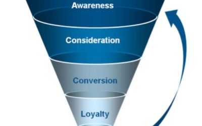 Why You Need to Continue to Market to Customers